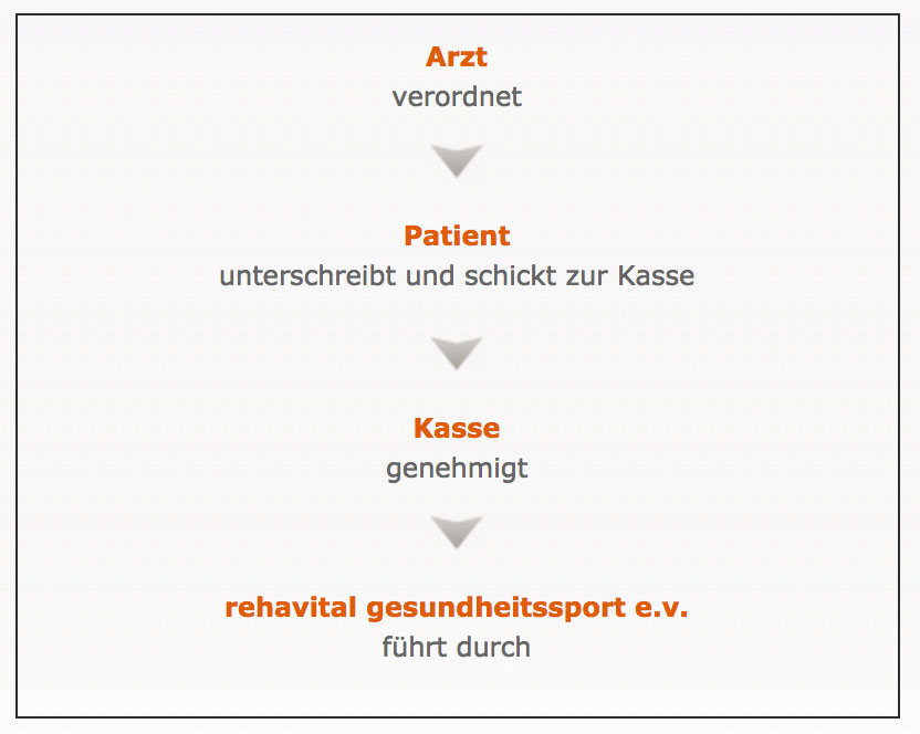 rehasport-in-kuerze